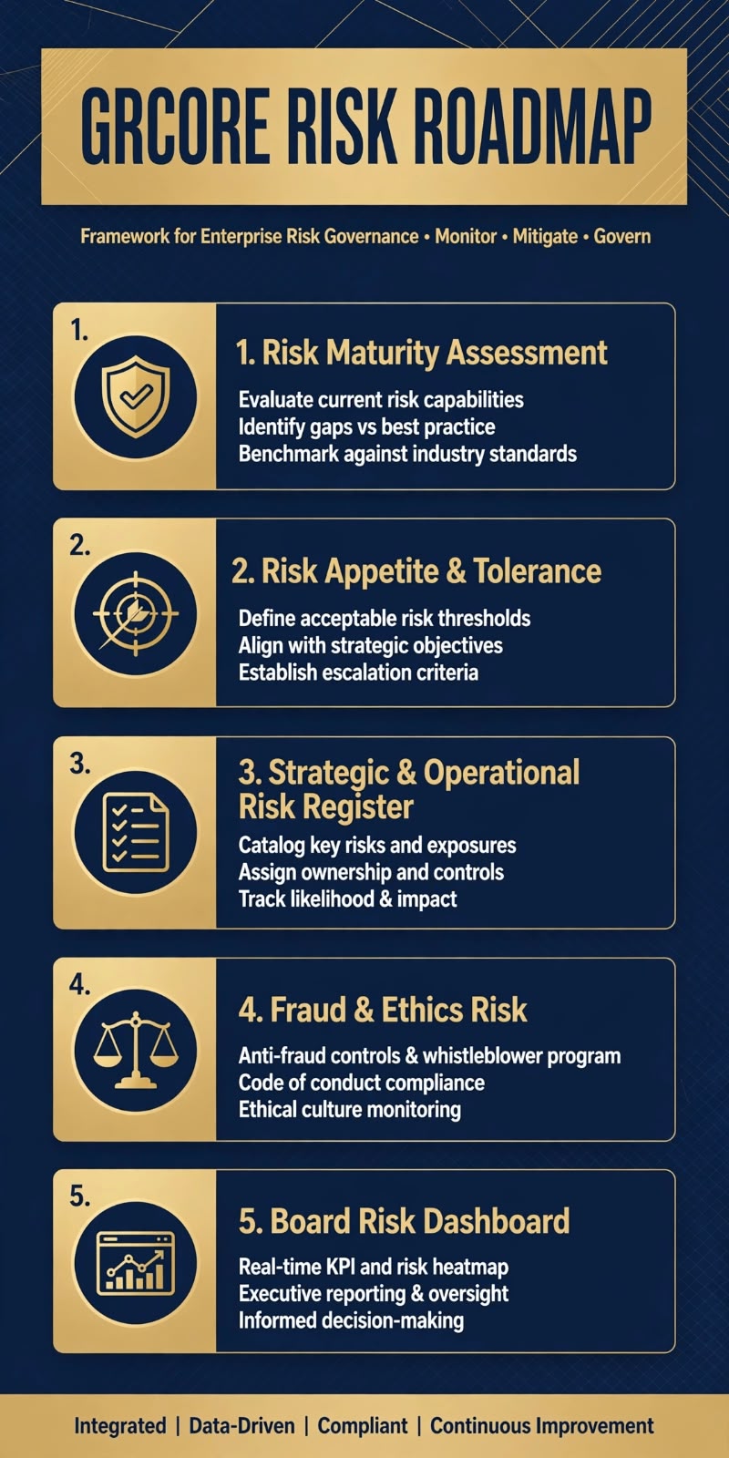 GRC'ore Risk Roadmap — Framework for Enterprise Risk Governance