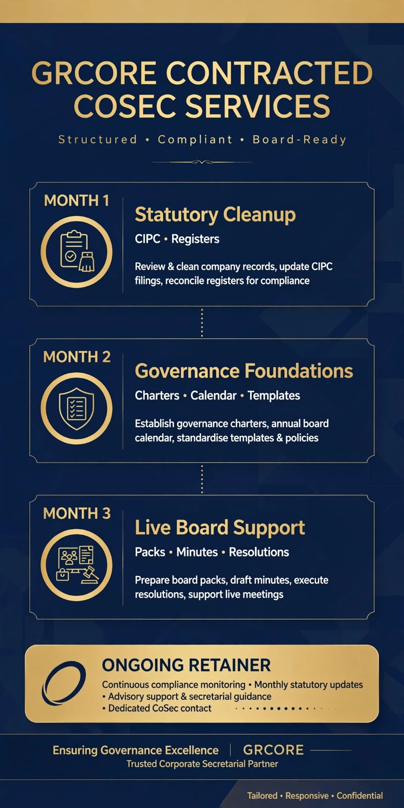 GRC'ore Contracted CoSec Services — Structured, Compliant, Board-Ready